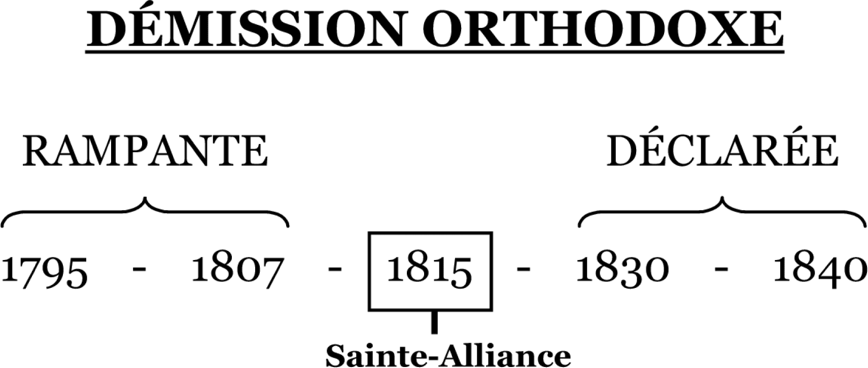Démission Orthodoxe