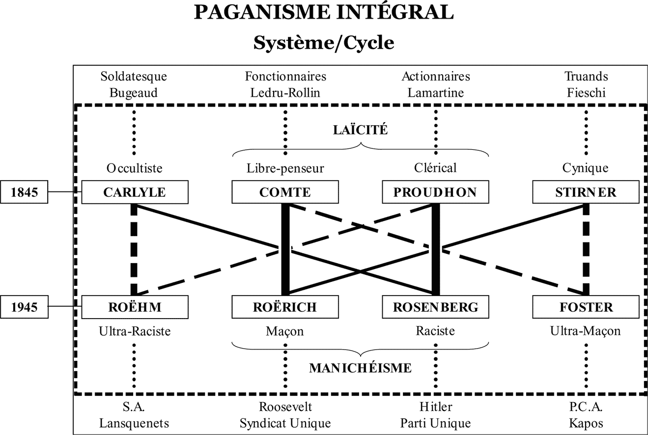 Paganisme Intégral