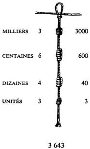 Représentation sur une ficelle du nombre 3643 par la méthode du quipu péruvien