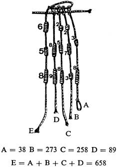 Interprétation
numérique d’un faisceau de cordelettes à nœuds figurant dans un quipu
inca