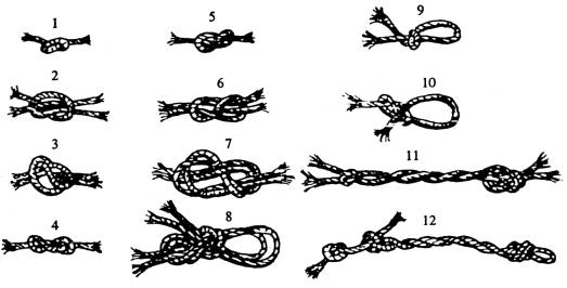Usage des cordelettes à nœuds chez les meuniers allemands de la fin du 19ème siècle