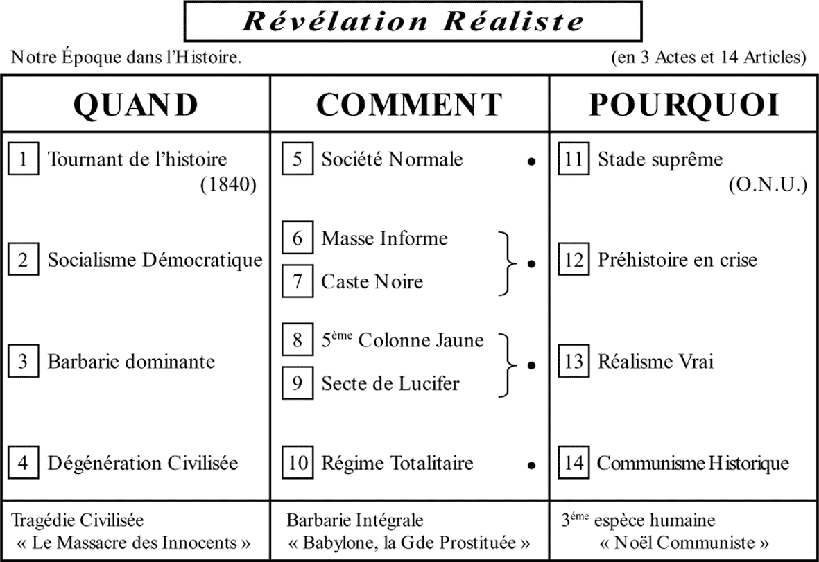 Programme de Révélation Réaliste