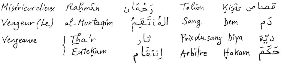 mots arabes.