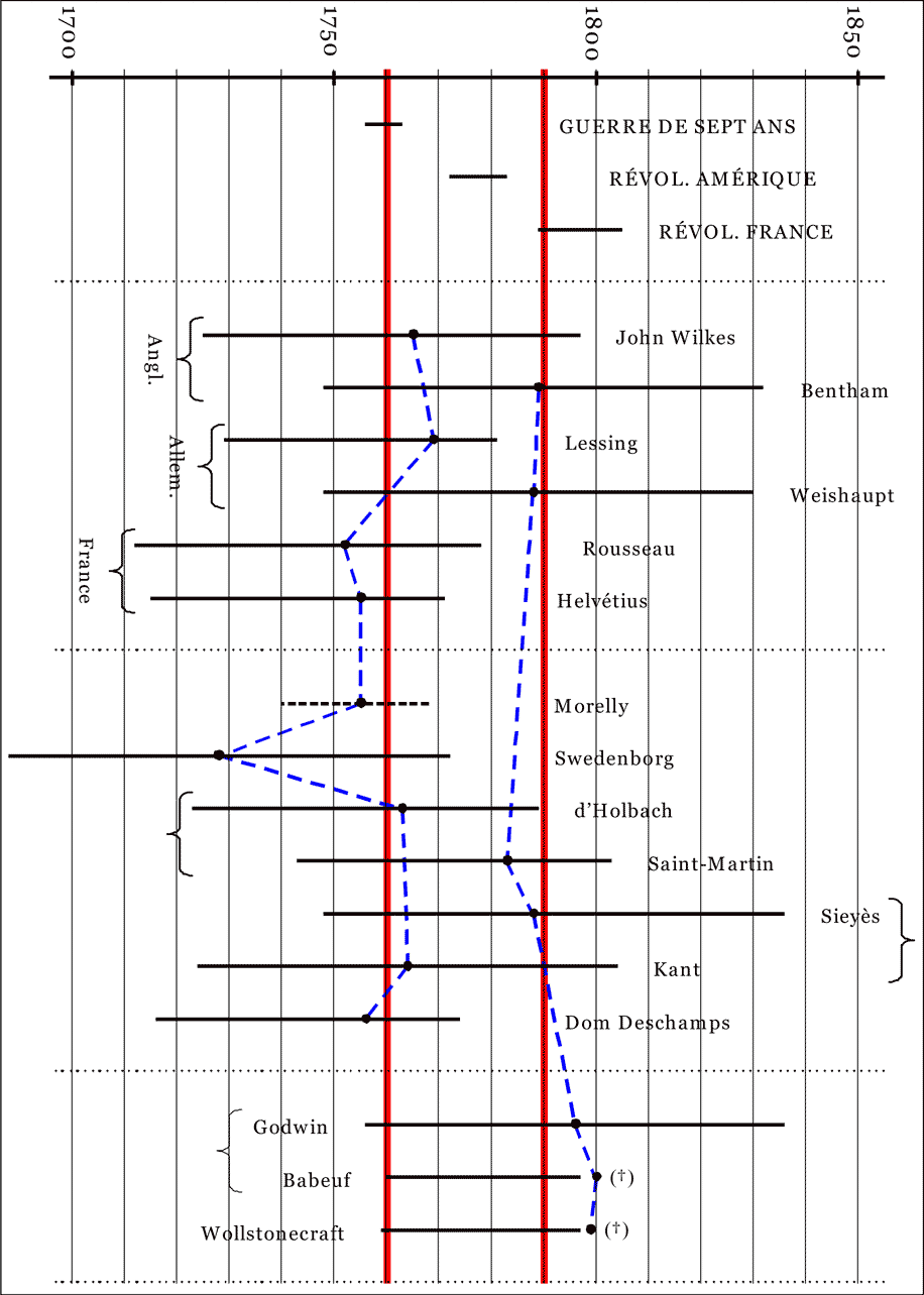 Tableau - L’Apogée Civilisé