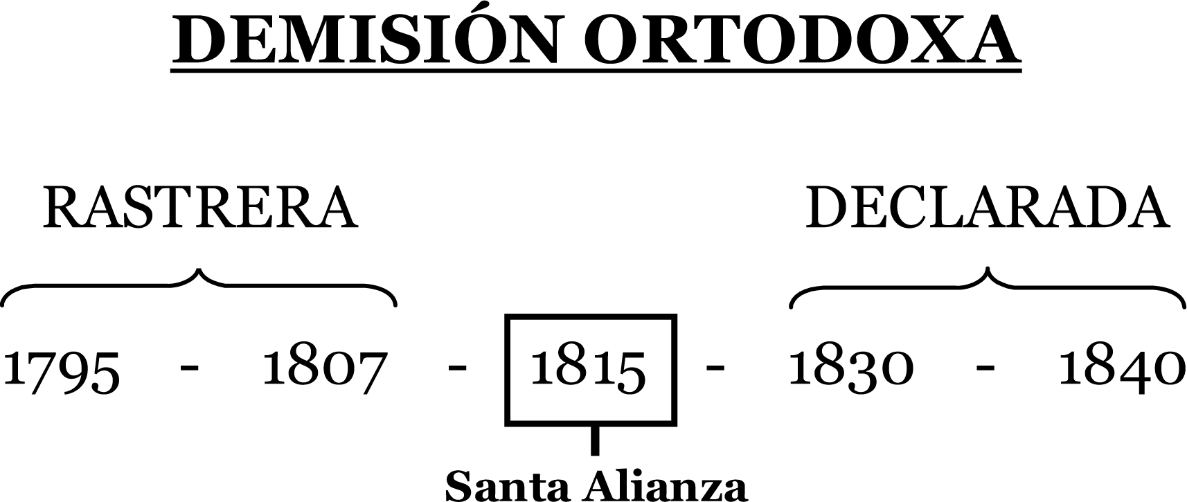 Demisión Orthodoxa