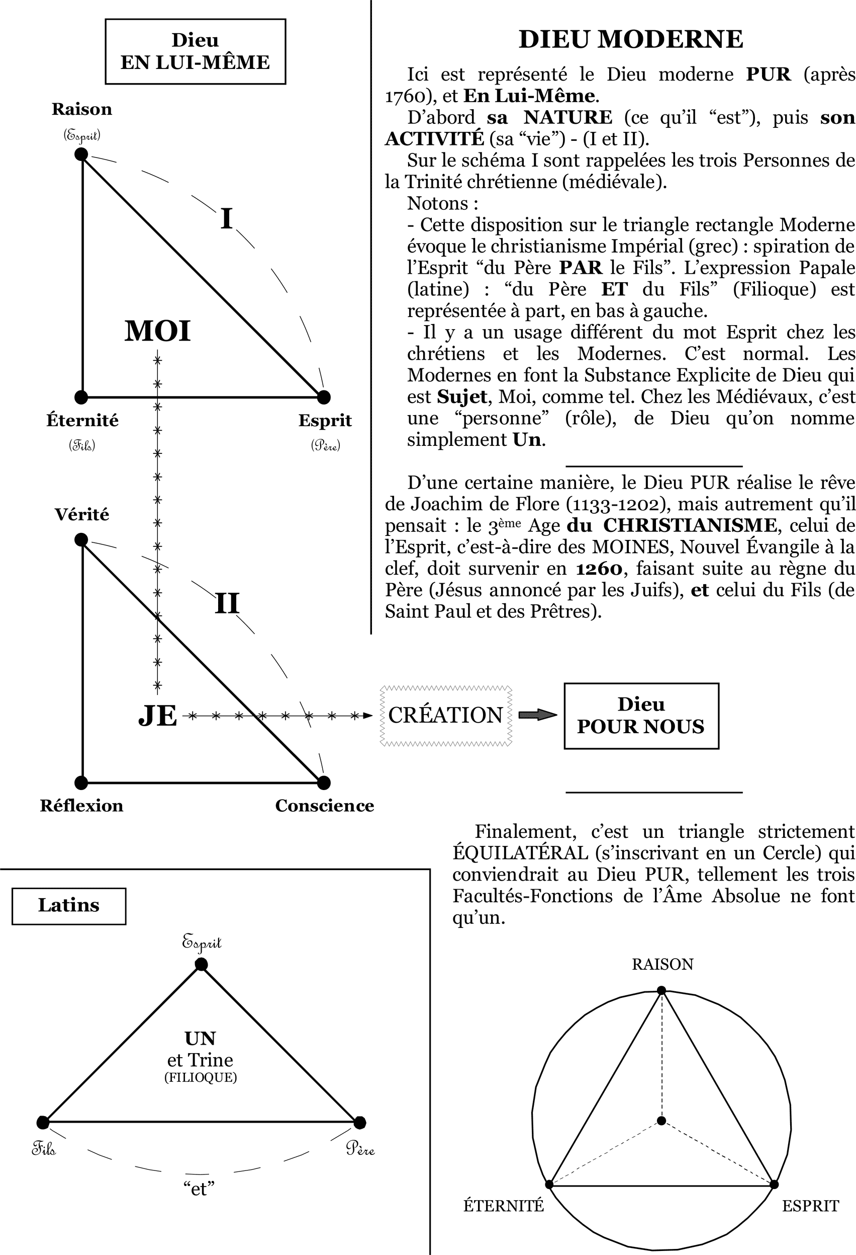 Dieu Moderne