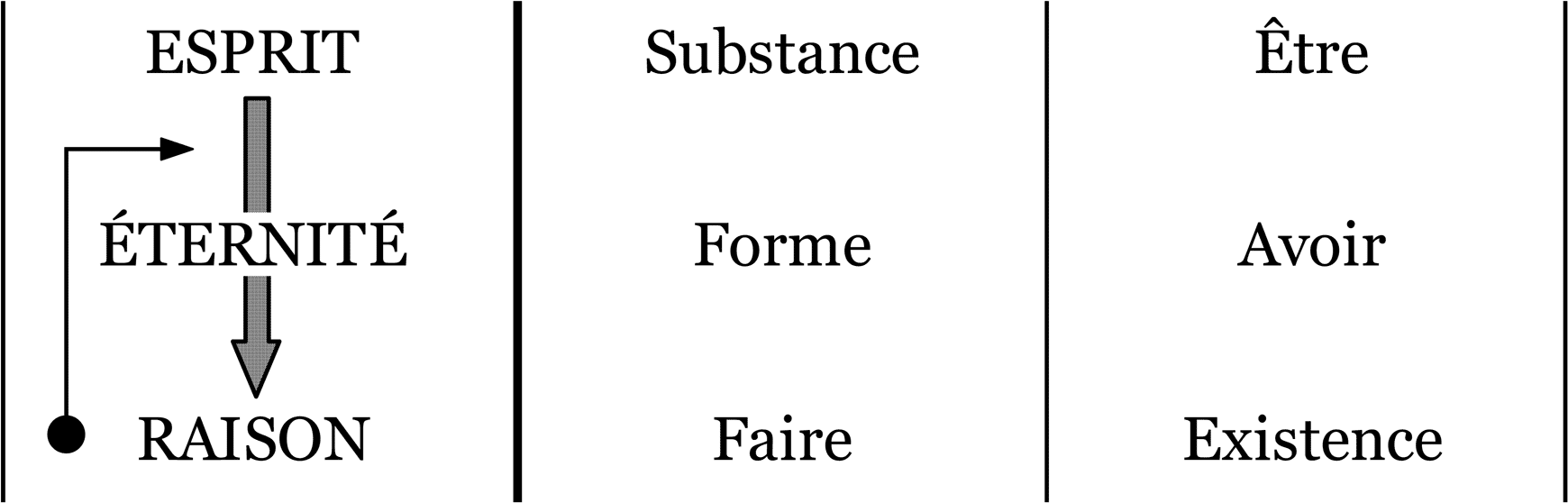 Dieu sous sa forme Pure
