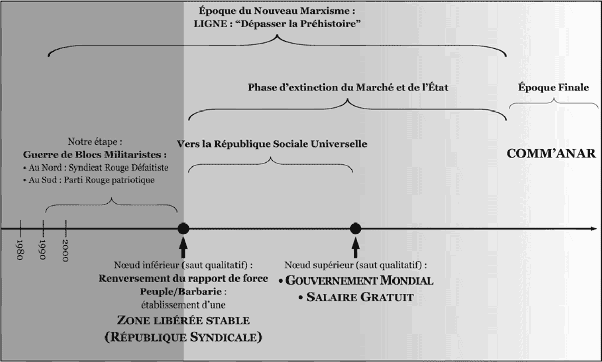 Tableau - Époques