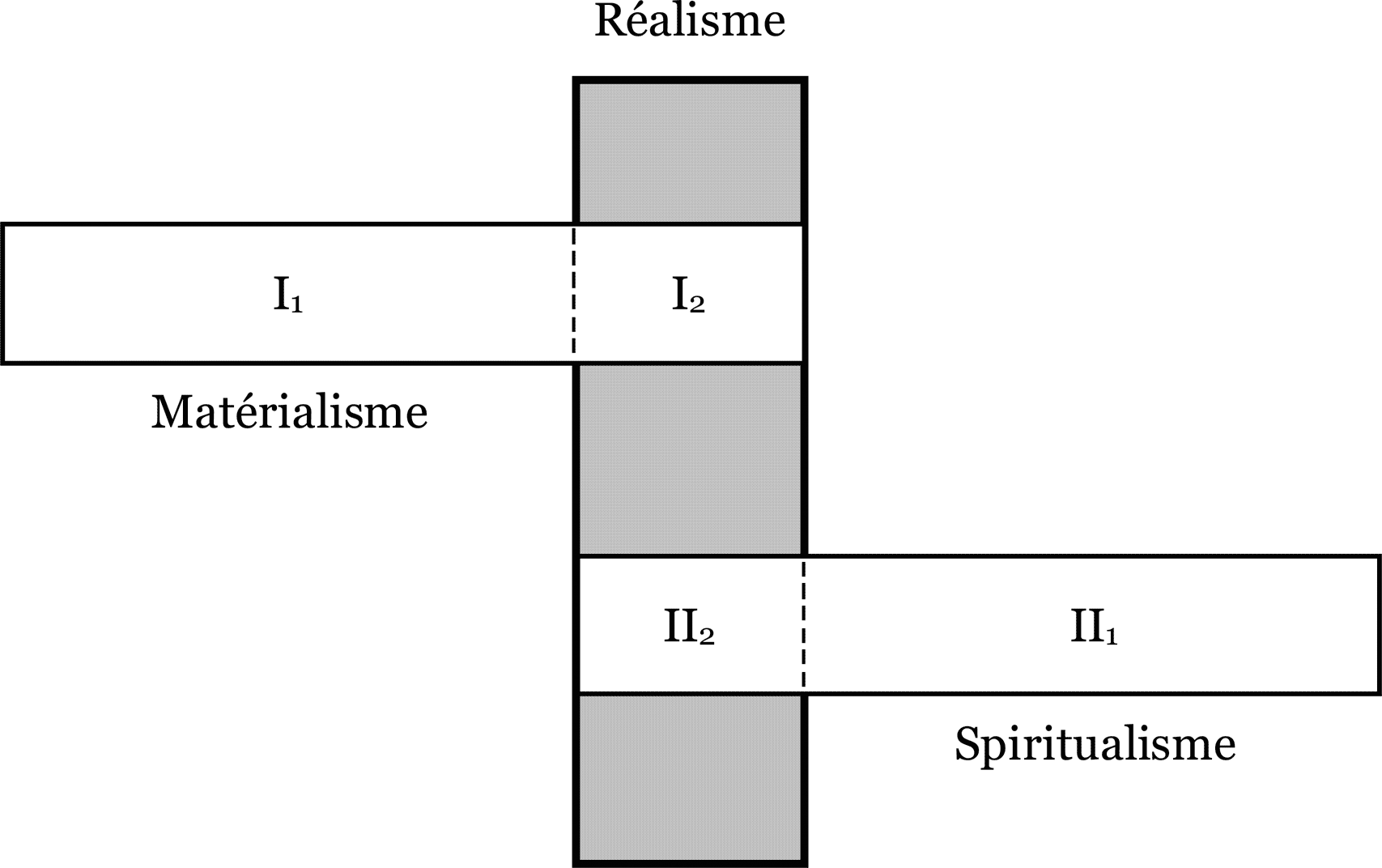 Redéfinir l’Homme et l’Histoire