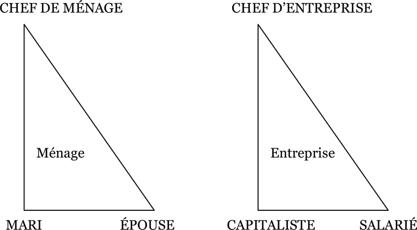 Tableau - Ménage/Entreprise