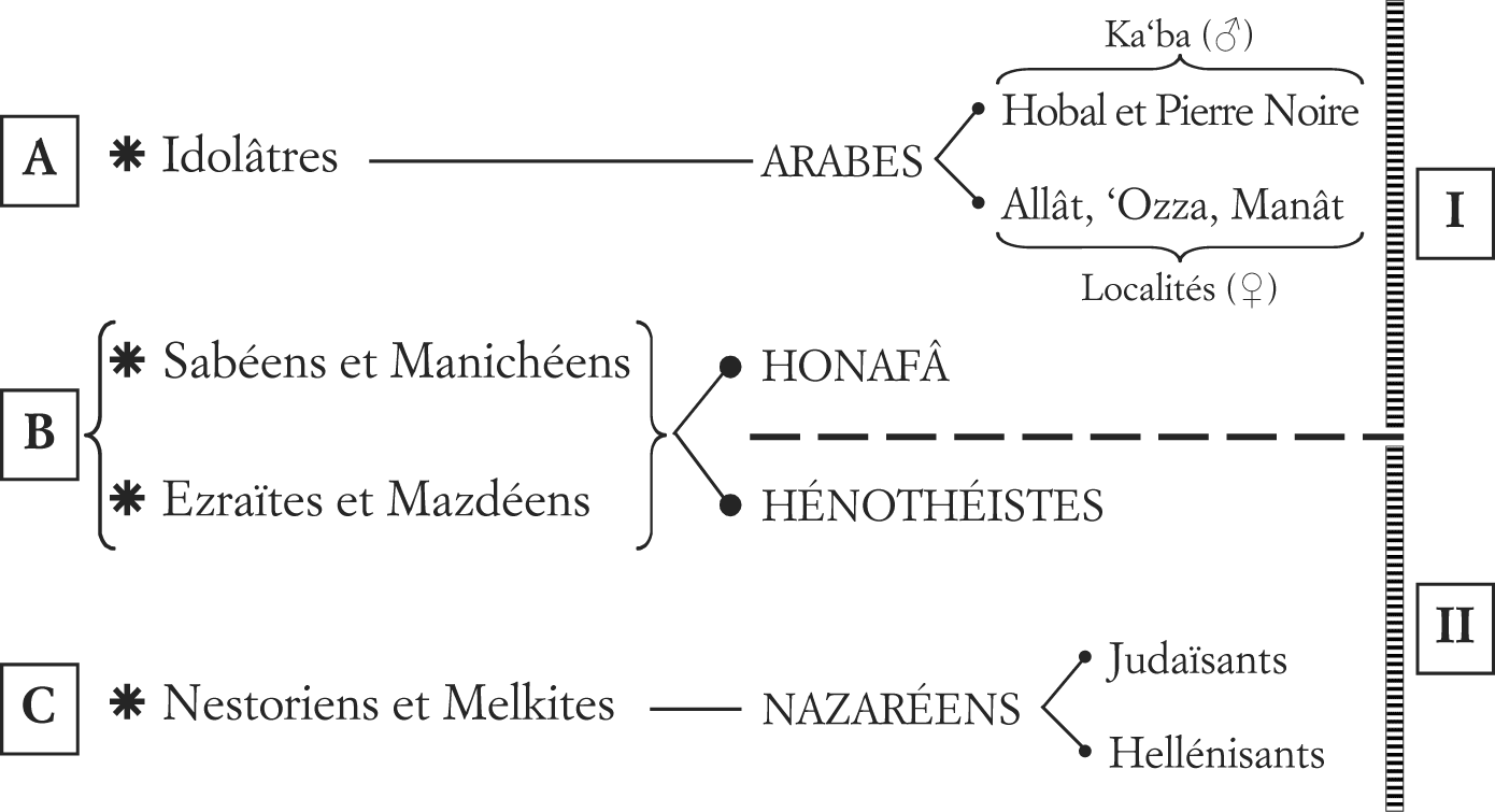 Mentalités en Arabie