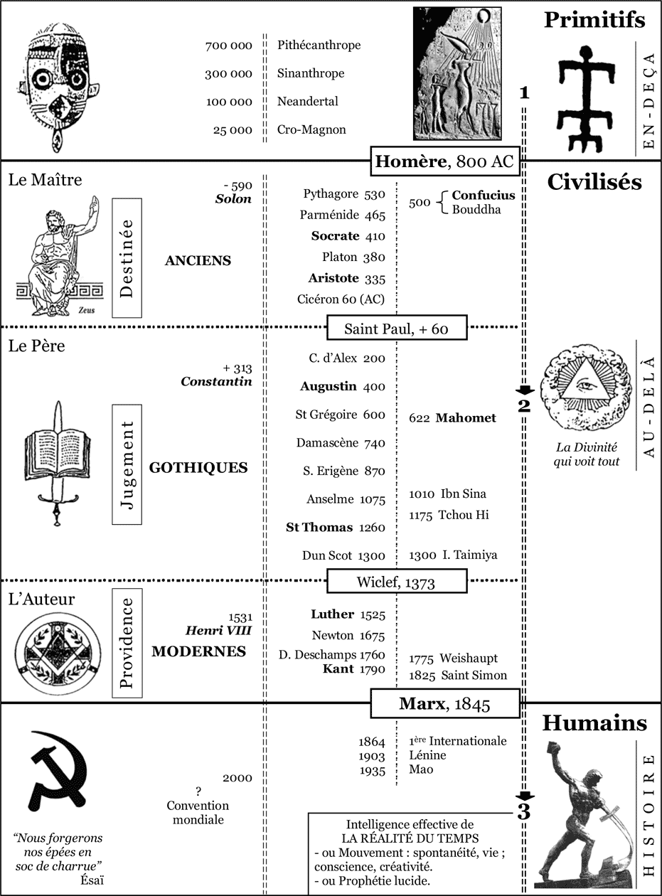 Les Métamorphoses de la Foi