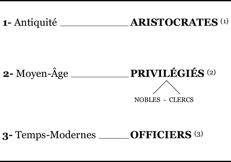 Tableau - Minorité Politique dominante