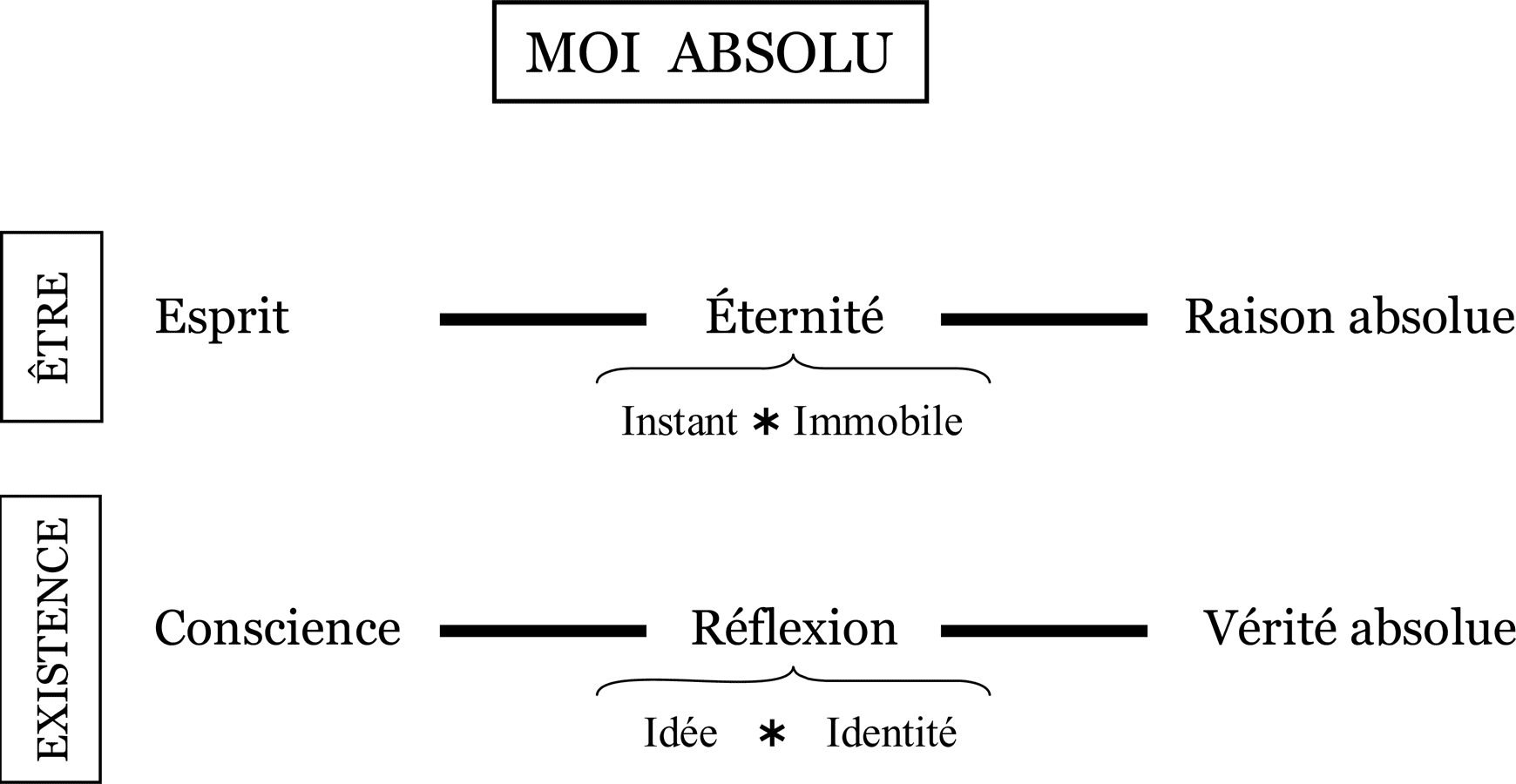 Tableau - Moi Absolu