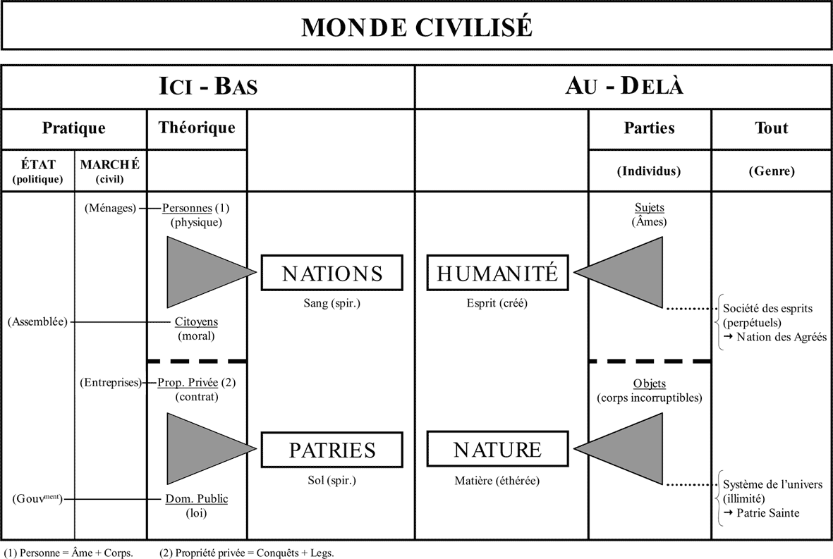 Monde Civilisé