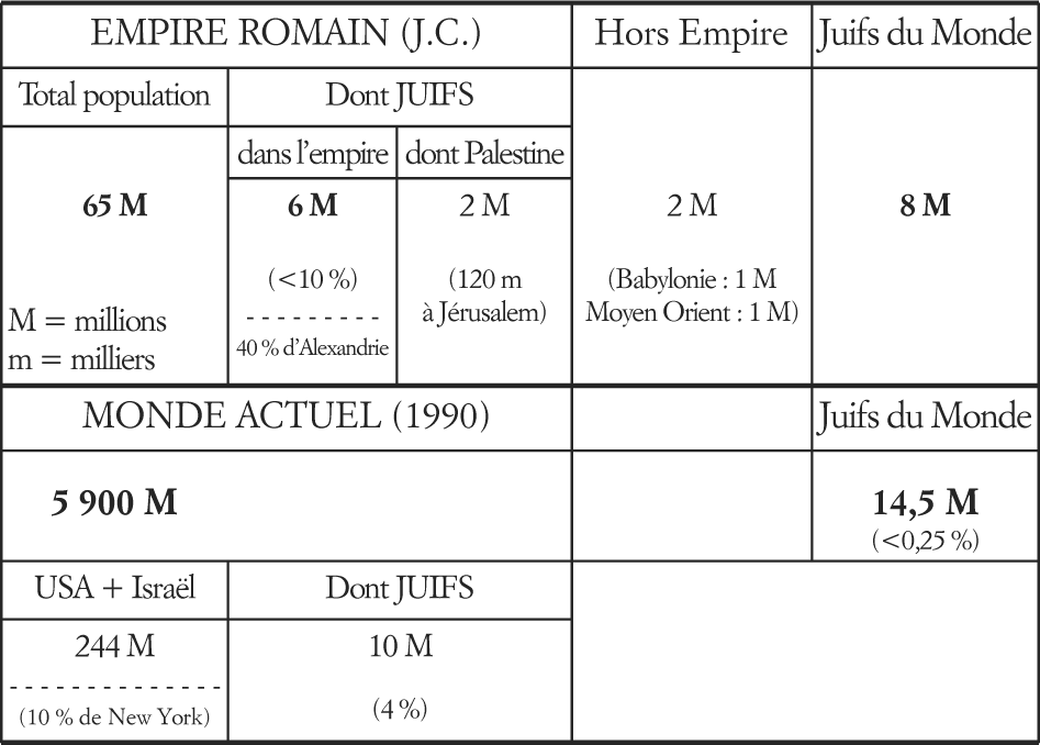 Nombre de juifs en l’an Zéro