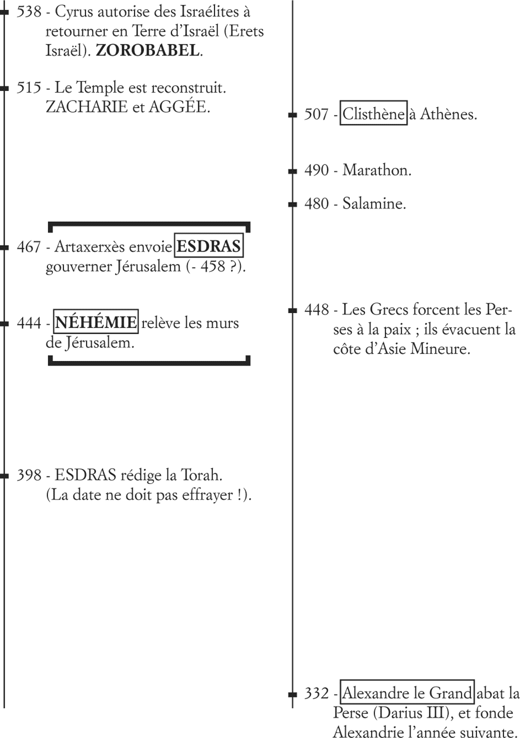 Le 1er Sionisme