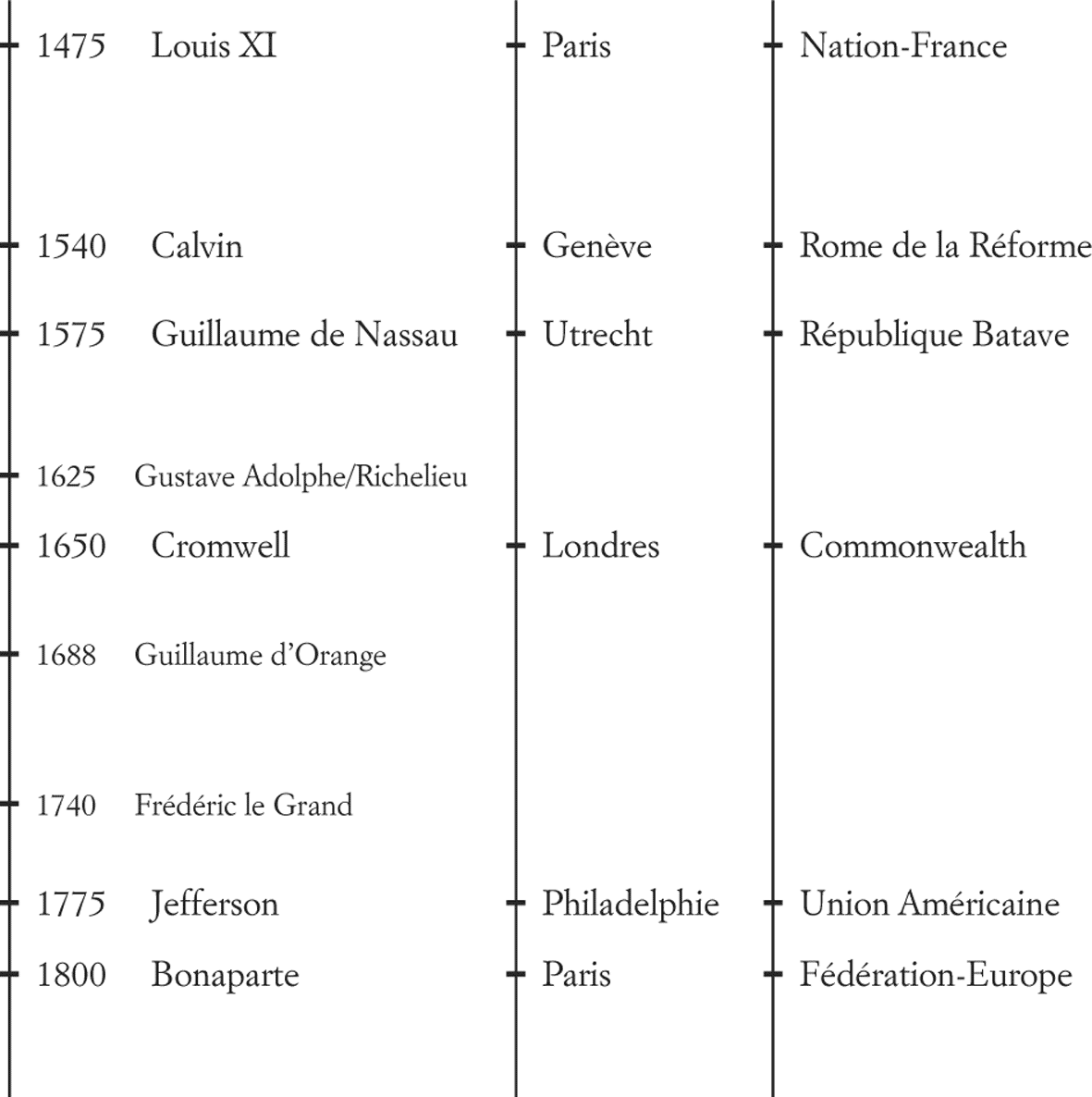 La République Moderne