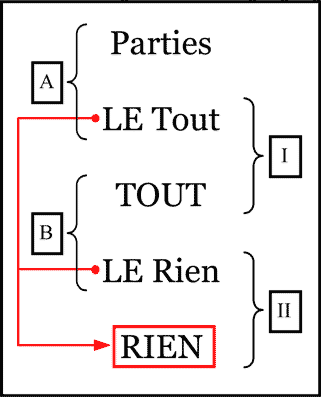 Le Riénisme