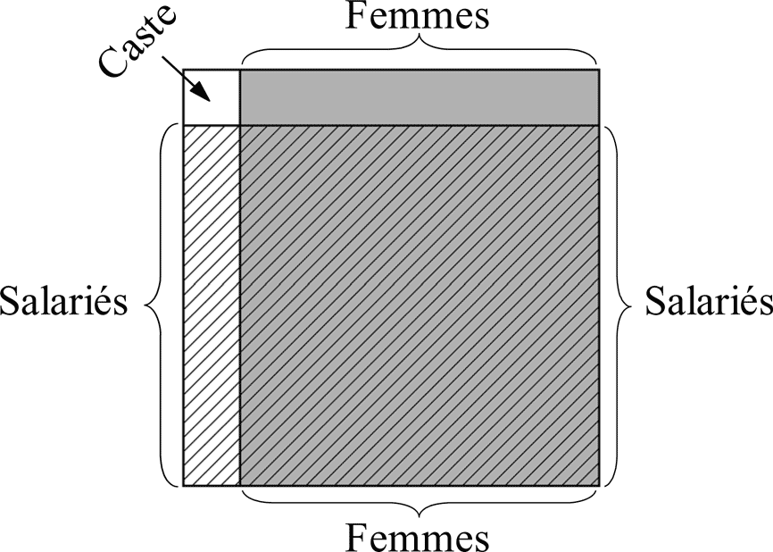 Le Salarié et la Femme