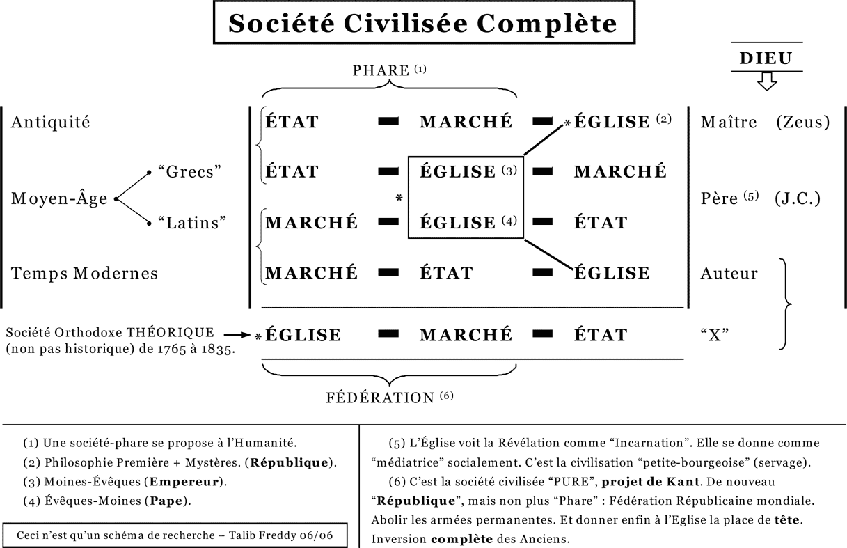Tableau - Société Civilisée Complète