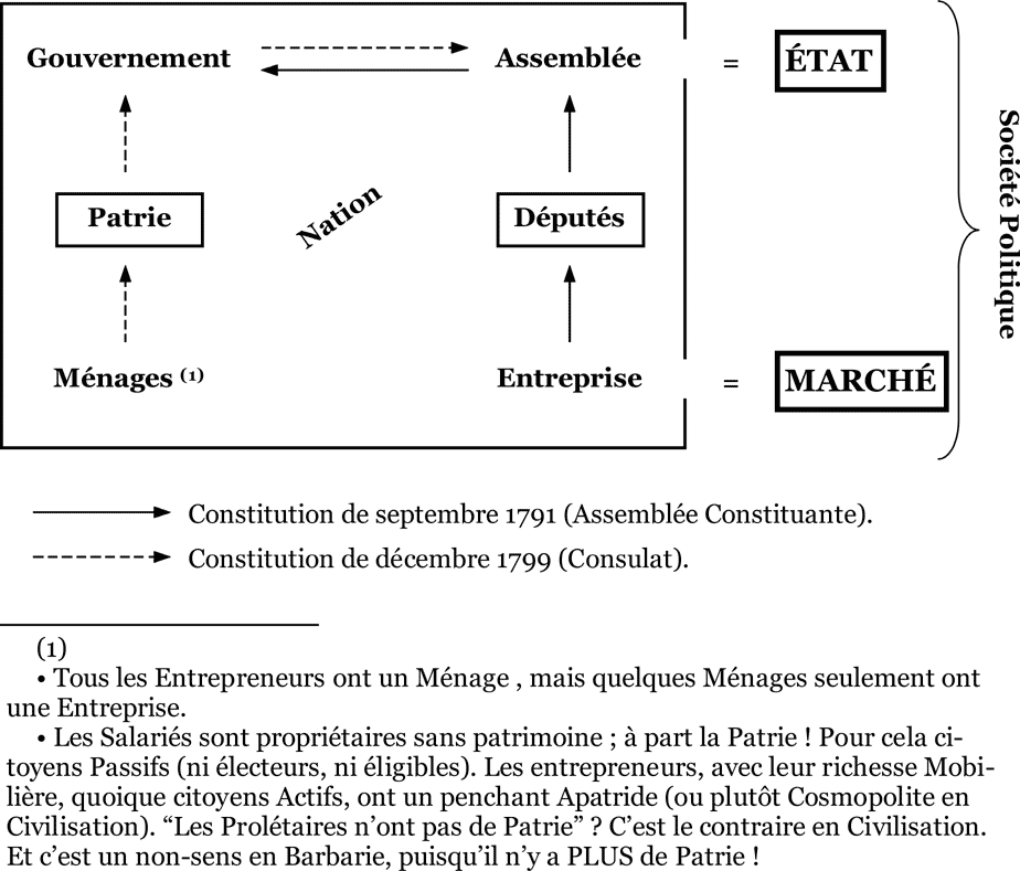 Tableau - Société Politique