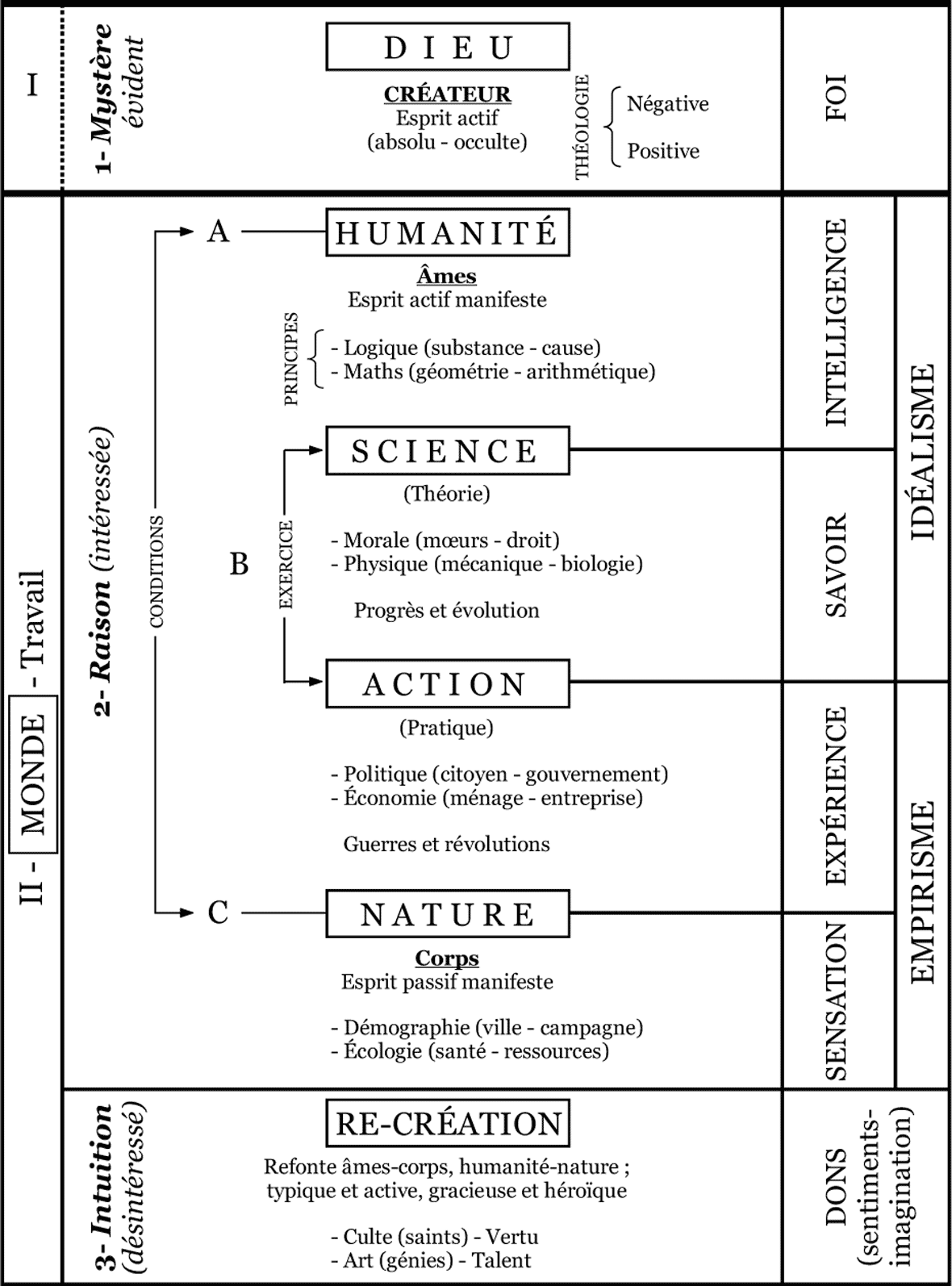 Travail Civilisé