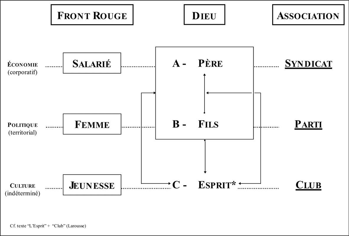 Trinité du Front